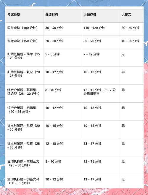 山西申论做题时间如何安排？-图1