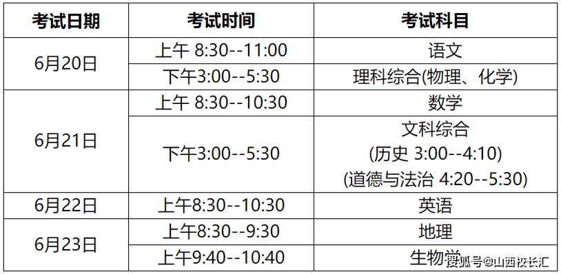 山西申论做题时间如何安排？-图3