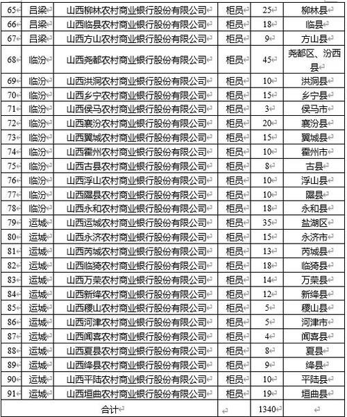 2025山西农信社招考何时开始？-图1