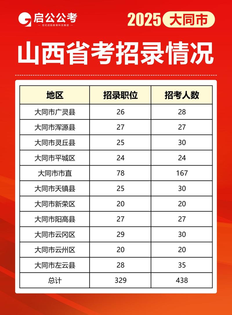 2025山西农信社招考何时开始？-图2