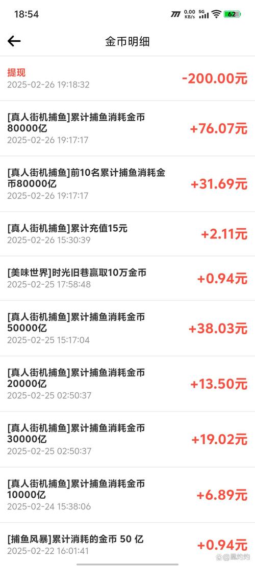 去年零元投资真能赚钱？项目靠谱吗？-图1