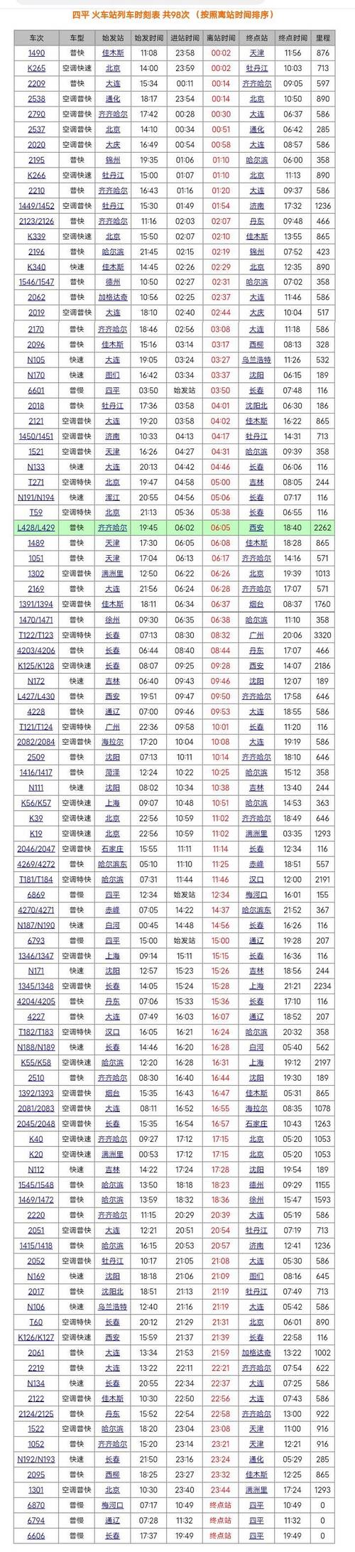 大连至鞍山西高铁时刻表最新版何时出？-图1