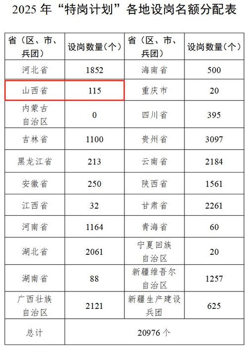 2025山西国企招聘何时开始？有哪些岗位？-图2