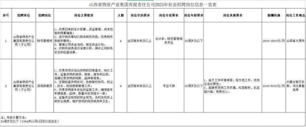 2025山西国企招聘何时开始？有哪些岗位？-图3