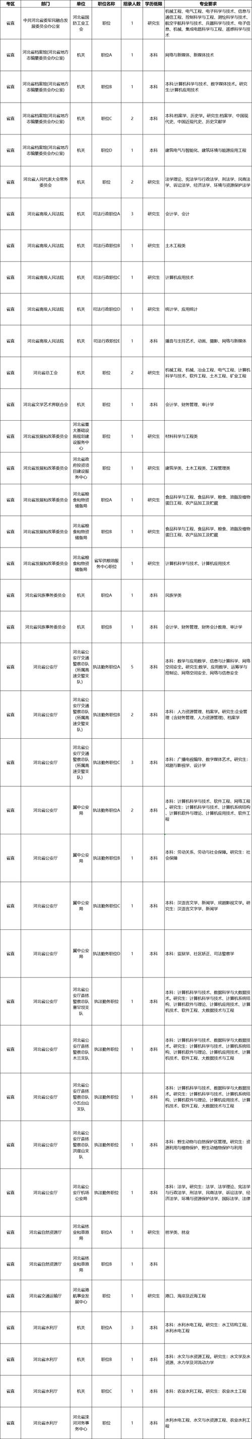 山西党群2025职位表何时发布？-图3