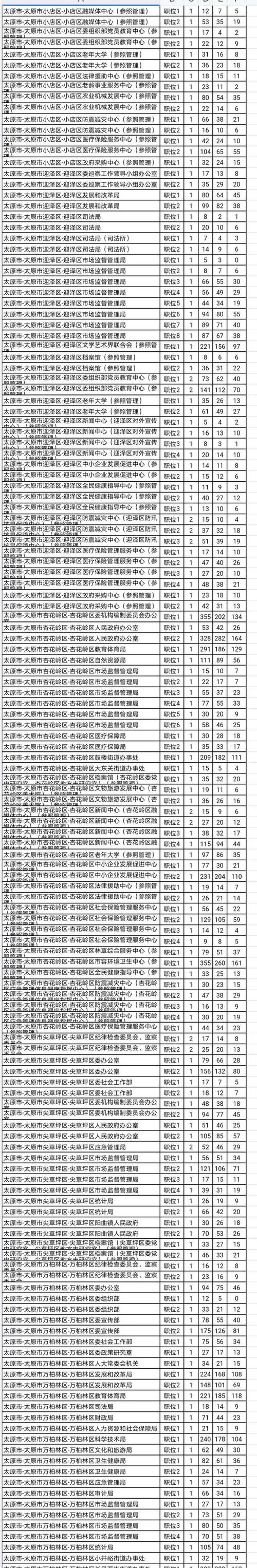 山西党群2025职位表何时发布？-图2