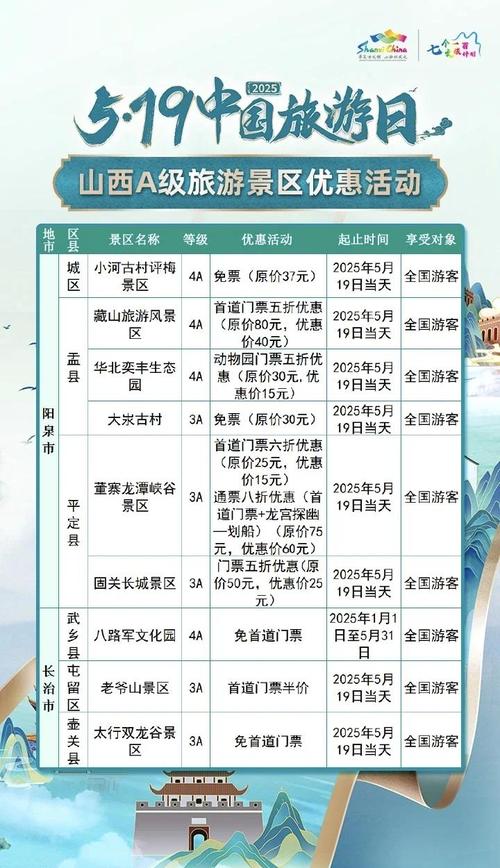 山西景点门票价格多少？-图3