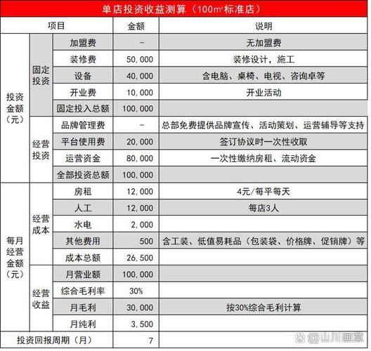 明年投资零成本赚钱加盟-图2