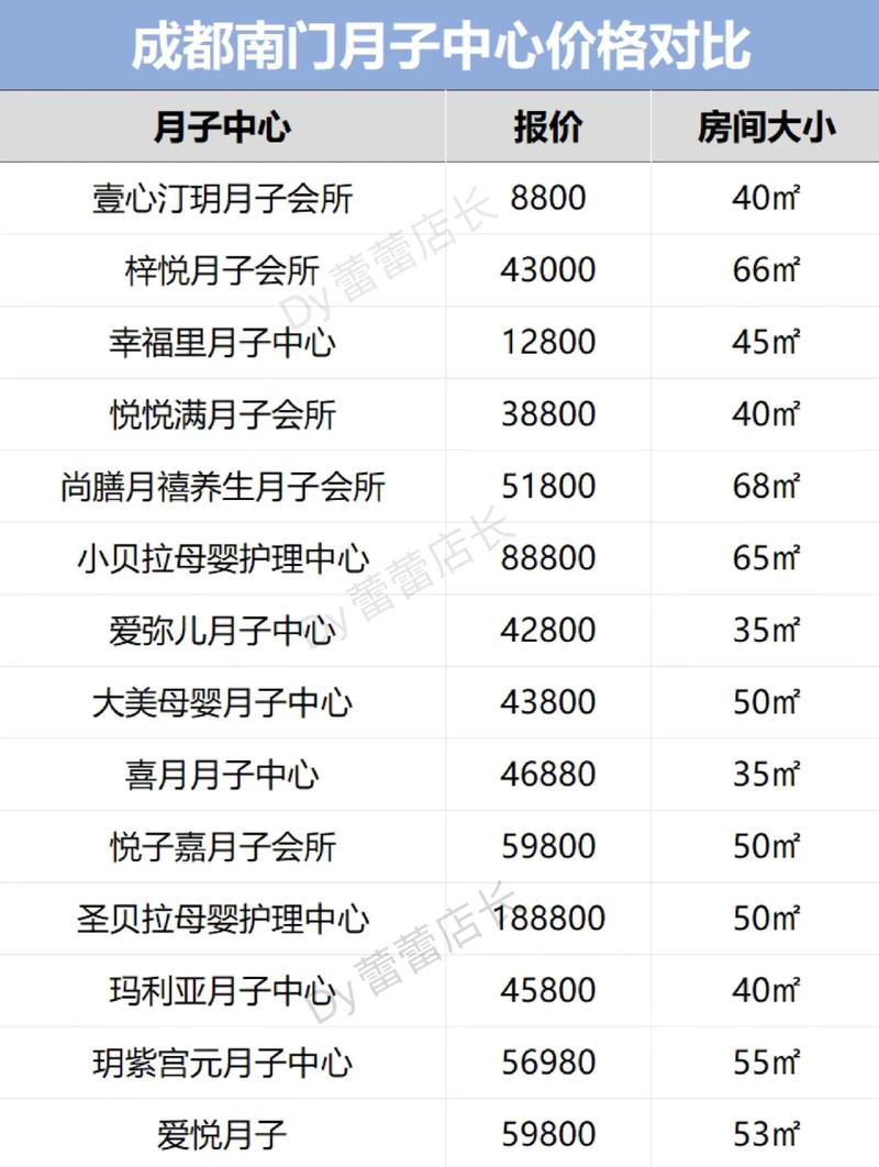 开育婴店需要投资多少钱-图3