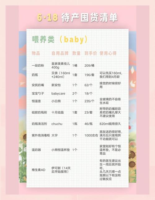 开育婴店需要投资多少钱-图2