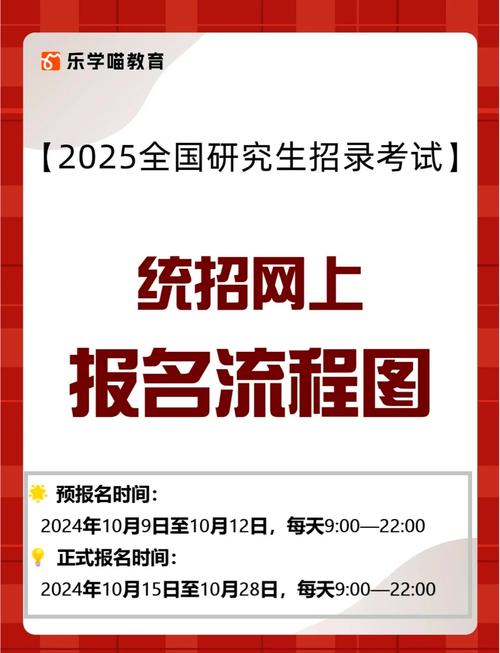 2025山西考研报名何时开始?-图2 2025山西考研报名何时开始?-图2