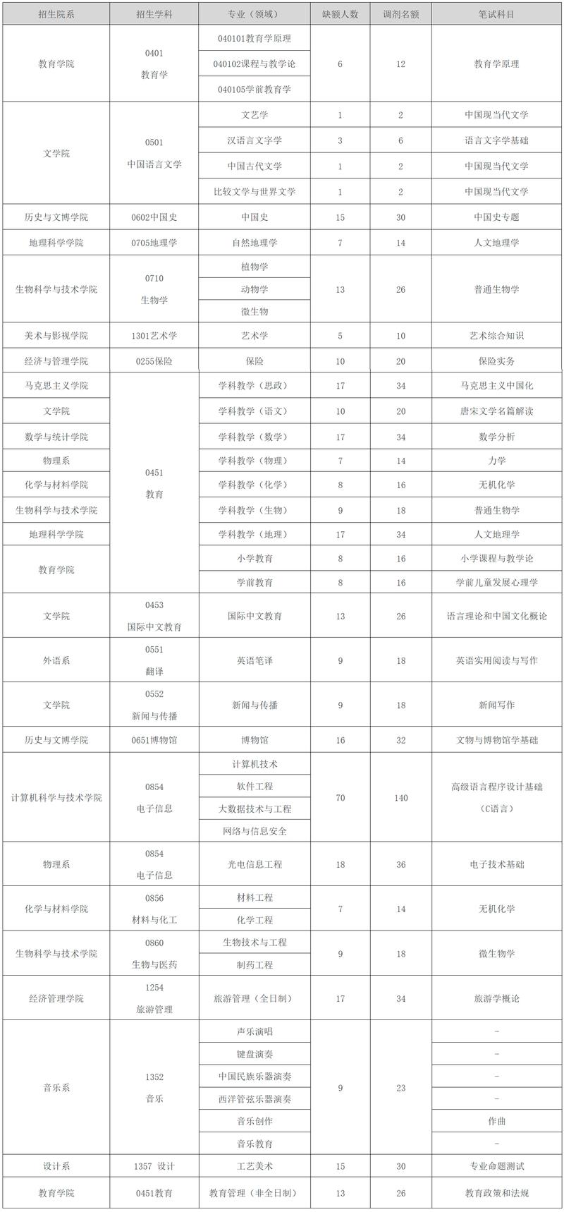 2025山西考研报名何时开始?-图3 2025山西考研报名何时开始?-图3