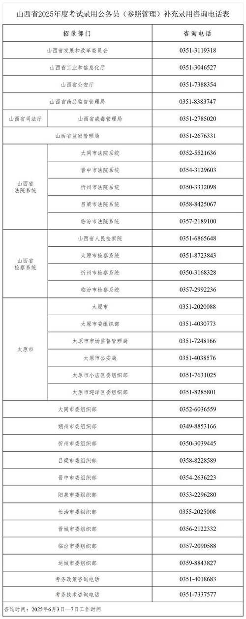 山西 公务员 2025-图2