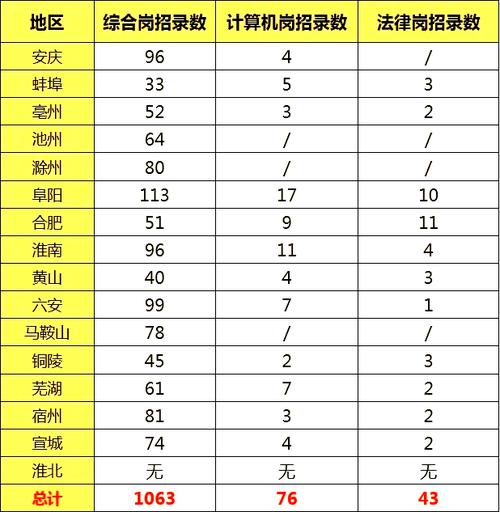 2025山西农商行招聘何时开始？条件是什么？-图2