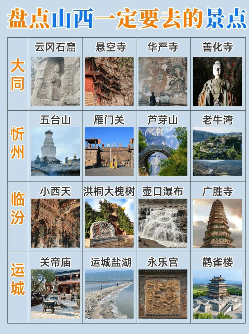 山西三日游哪条路线更经典？-图1
