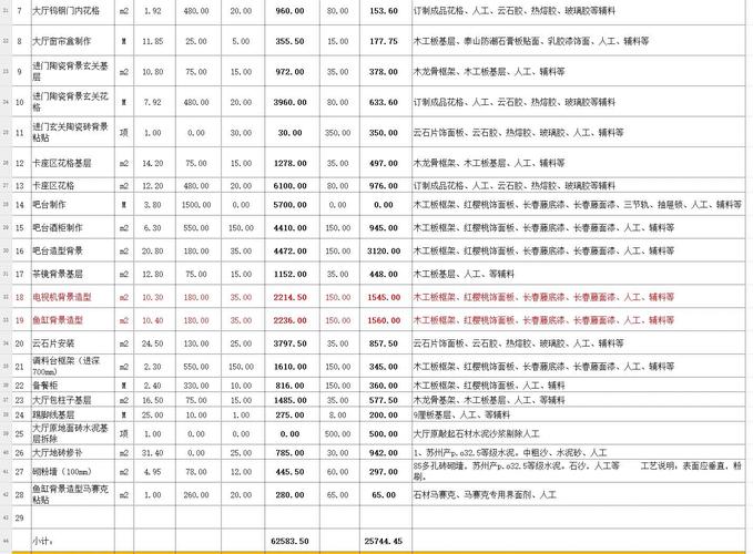 开100平快餐店要投多少钱？-图1
