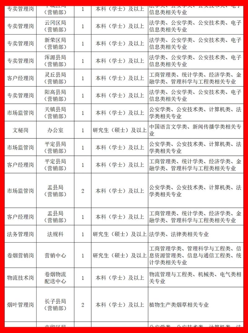 2025山西烟草局招聘何时开始？-图3