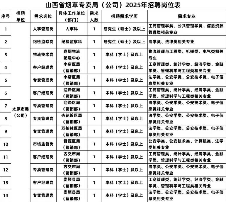 2025山西烟草局招聘何时开始?-图1 2025山西烟草局招聘何时开始?-图1