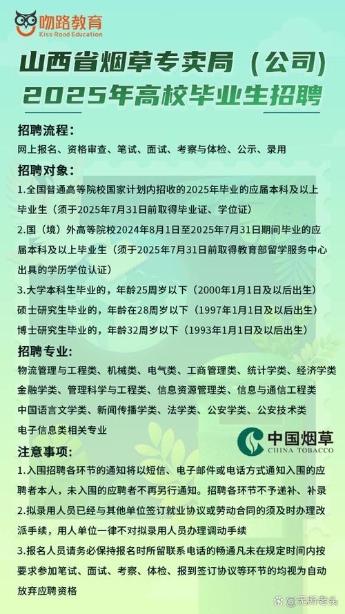 2025山西烟草局招聘何时开始？-图2