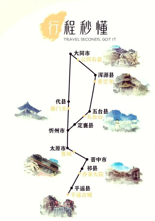 北京到山西大同多少公里？-图1