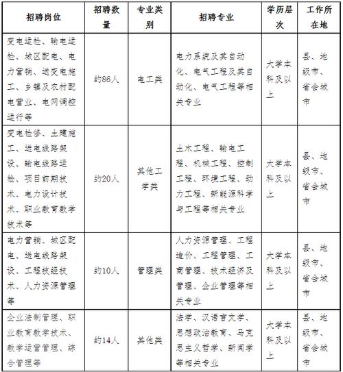 2025年山西电厂招聘-图1