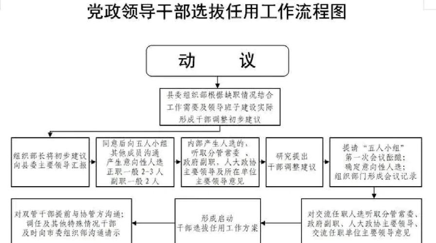 山西处级干部提拔程序有哪些关键环节？-图1