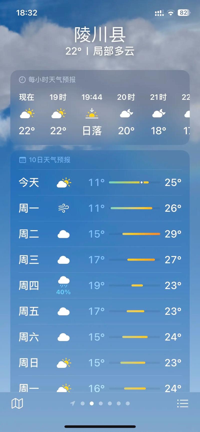 山西高平未来15天天气趋势如何？-图1