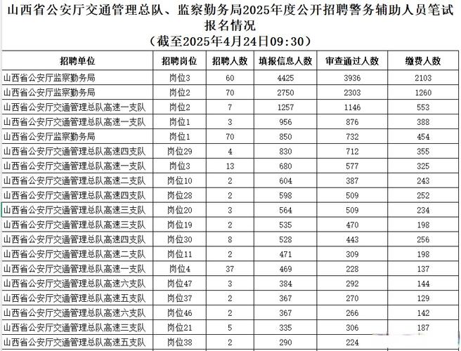 2025年山西公安招考-图3