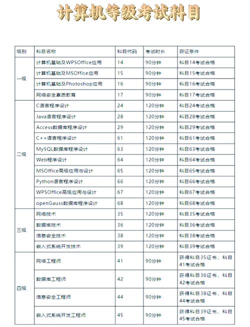 2025山西电脑考试吗-图3
