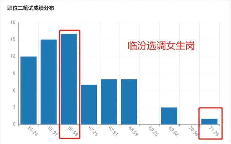 2025山西非定向选调招啥条件？何时报名？-图1
