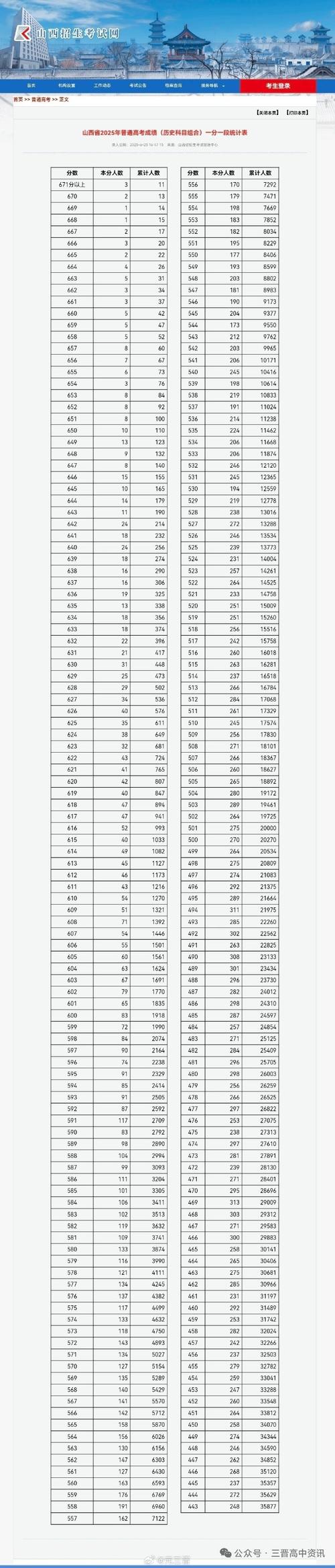 2025年山西分数查询-图3