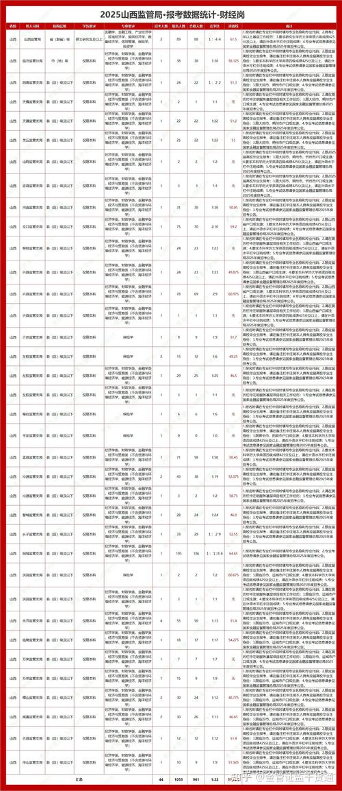 2025山西银监会面试考什么？-图2