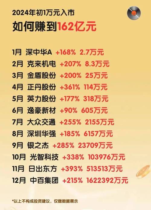 前几年投资啥项目能致富？-图2