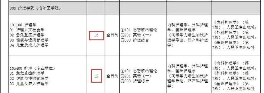 2025山西护理类考研-图2