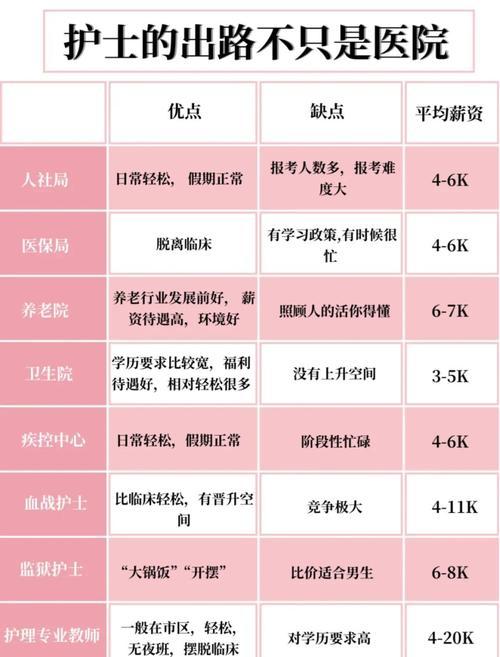2025山西护理类考研-图3