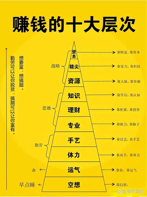 来年投资哪些项目好致富-图1