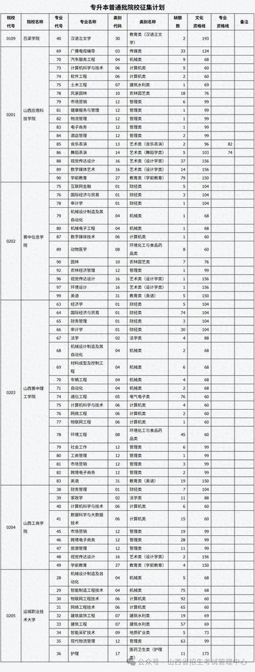 山西专升本2025报名何时开始？-图2