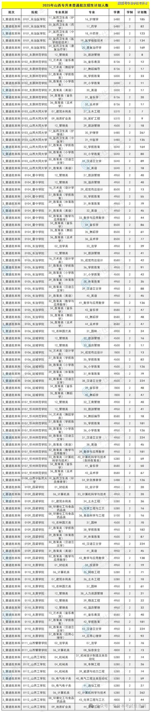 山西专升本2025报名何时开始？-图3