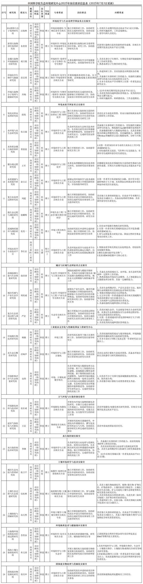 2025山西环保厅招聘何时启动？有何要求？-图2