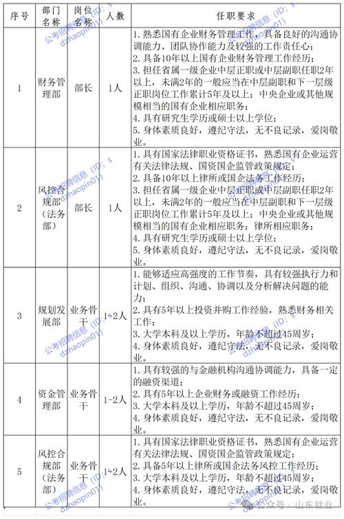 2025山西环保厅招聘何时启动？有何要求？-图3