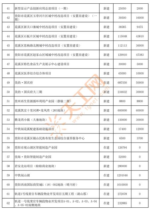 明年哪些投资项目能致富?-图1 明年哪些投资项目能致富?-图1