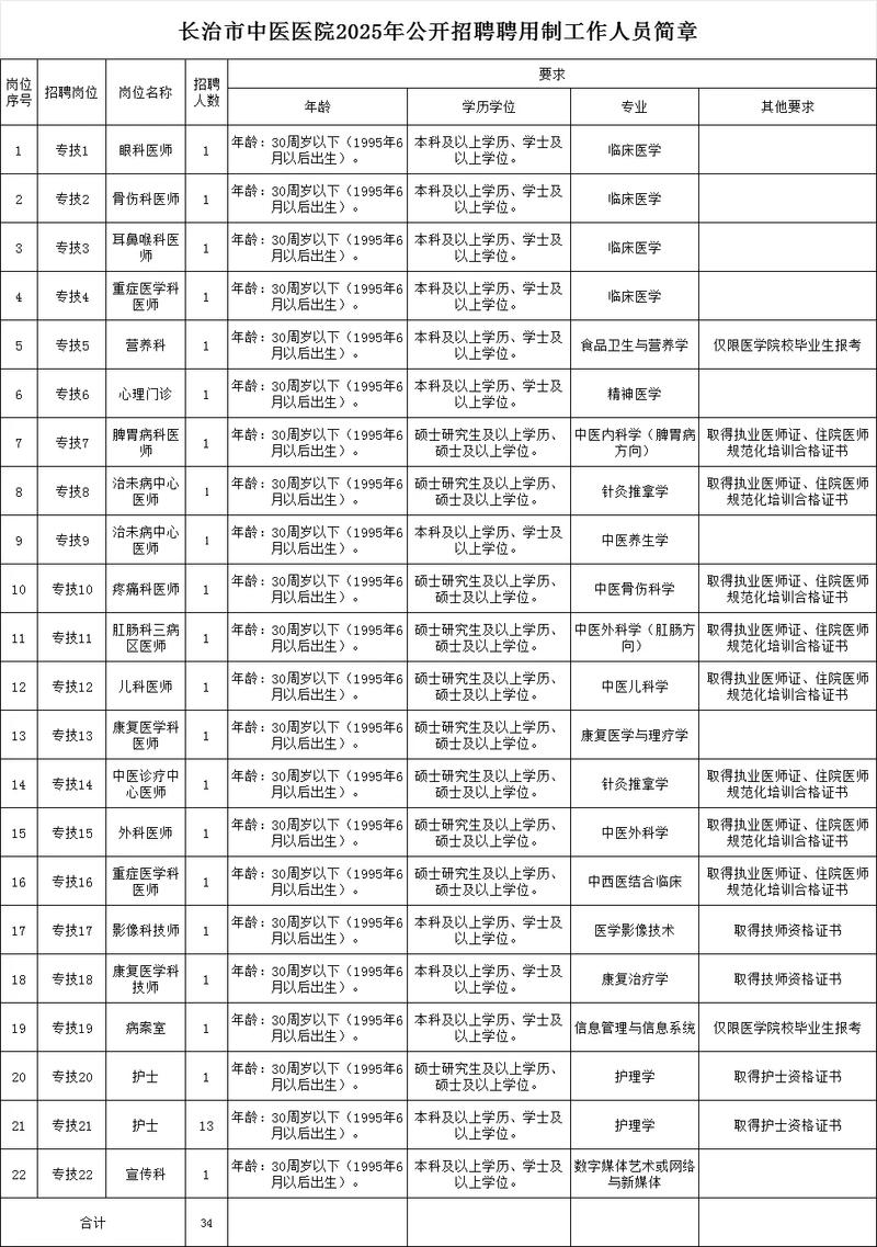 2025年山西长治招聘-图1 2025年山西长治招聘-图1