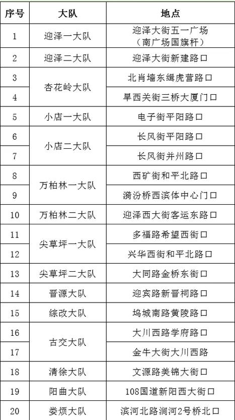 山西省太原市违章查询-图1