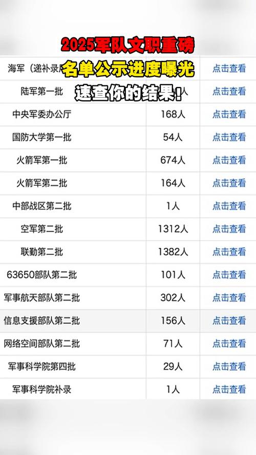 2025山西军队文职何时考？条件待遇有啥变化？-图3
