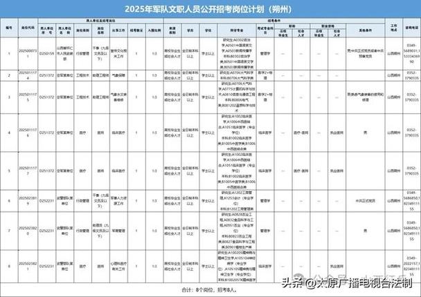2025山西军队文职何时考？条件待遇有啥变化？-图1