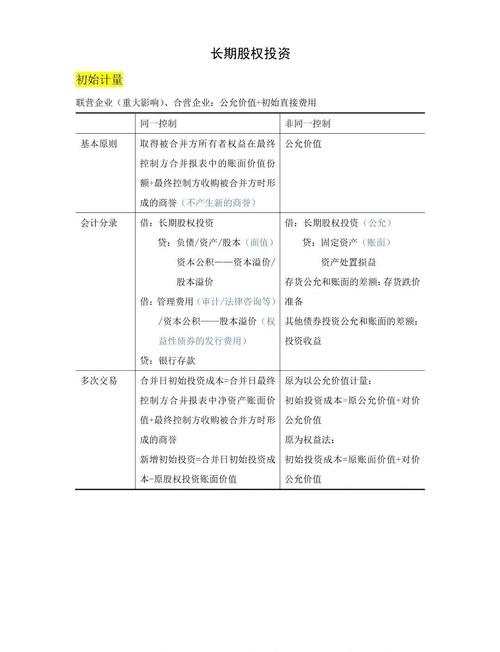 这几年什么投资少致富多？-图2