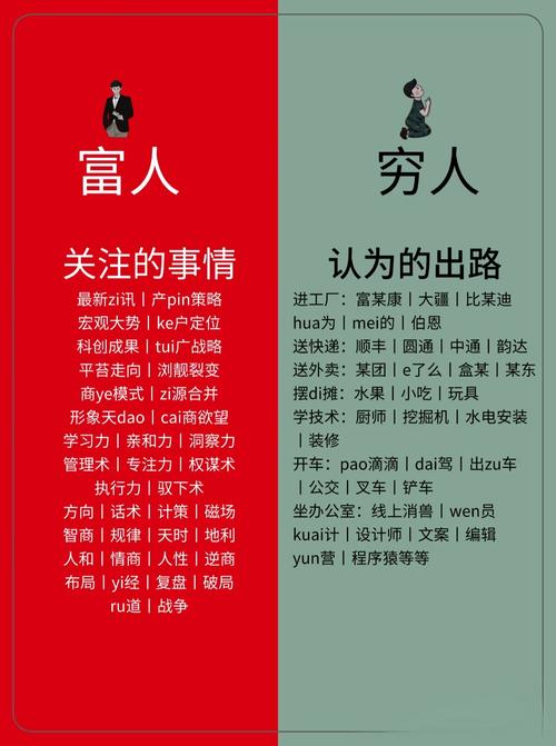 这几年什么投资少致富多？-图3