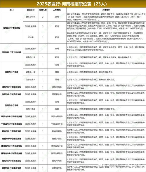 2025山西农发行招聘何时开始？-图2