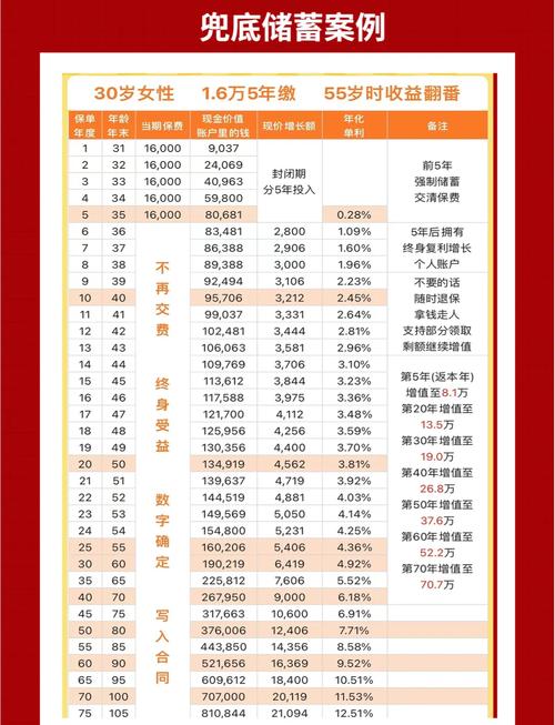 现在投资什么项目能致富?-图1 现在投资什么项目能致富?-图1