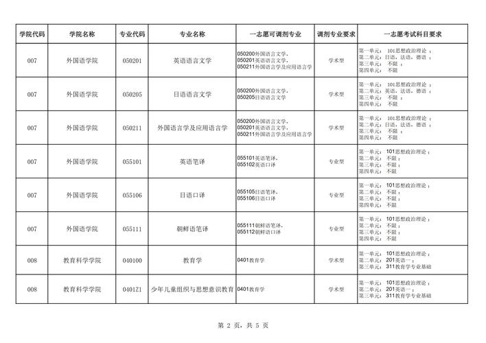 2025山西考研考点何时公布？具体设在哪？-图2